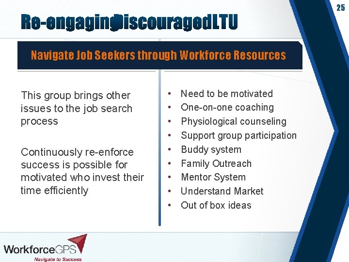 25 Navigate Job Seekers through Workforce Resources This group brings other issues to the
