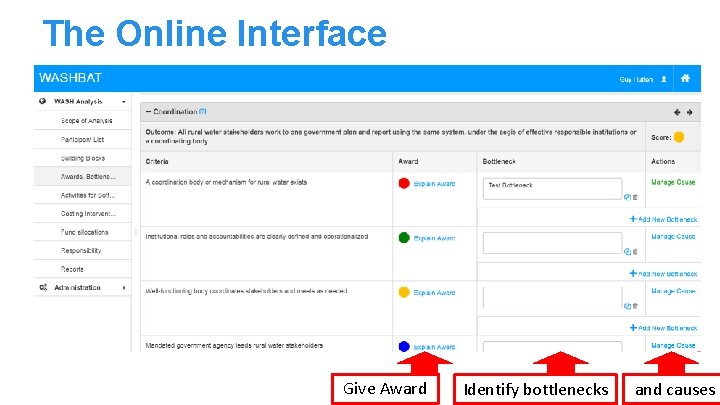 The Online Interface Give Award Identify bottlenecks and causes 