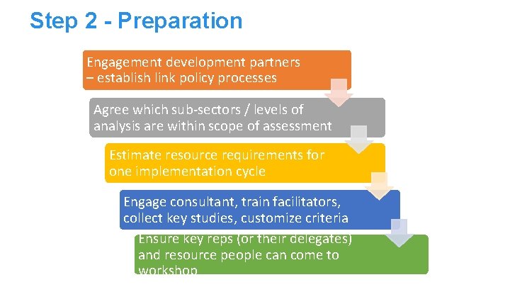 Step 2 - Preparation Engagement development partners – establish link policy processes Agree which