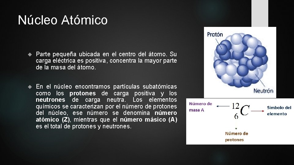Núcleo Atómico Parte pequeña ubicada en el centro del átomo. Su carga eléctrica es