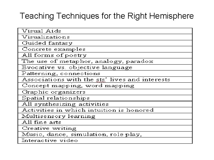 Teaching Techniques for the Right Hemisphere 