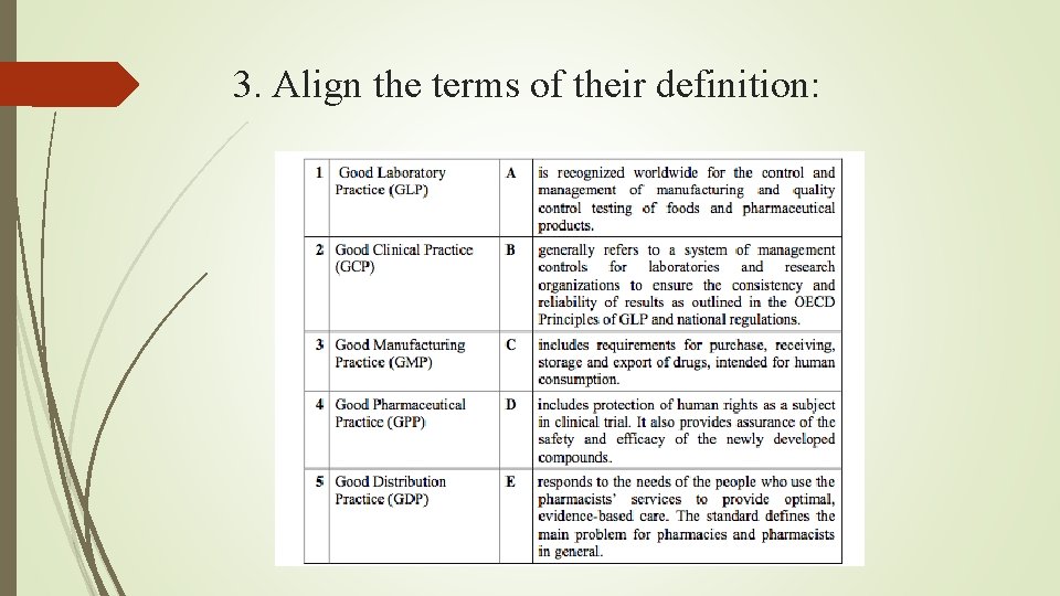 3. Align the terms of their definition: 
