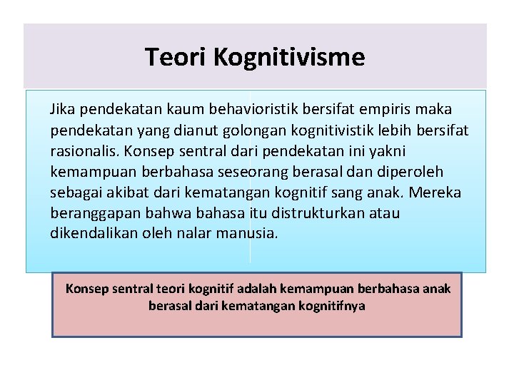 Teori Kognitivisme Jika pendekatan kaum behavioristik bersifat empiris maka pendekatan yang dianut golongan kognitivistik