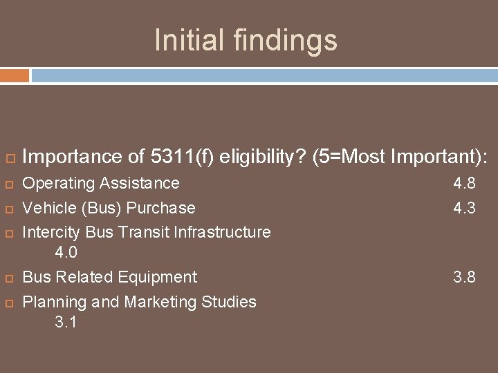 Initial findings Importance of 5311(f) eligibility? (5=Most Important): Operating Assistance Vehicle (Bus) Purchase Intercity
