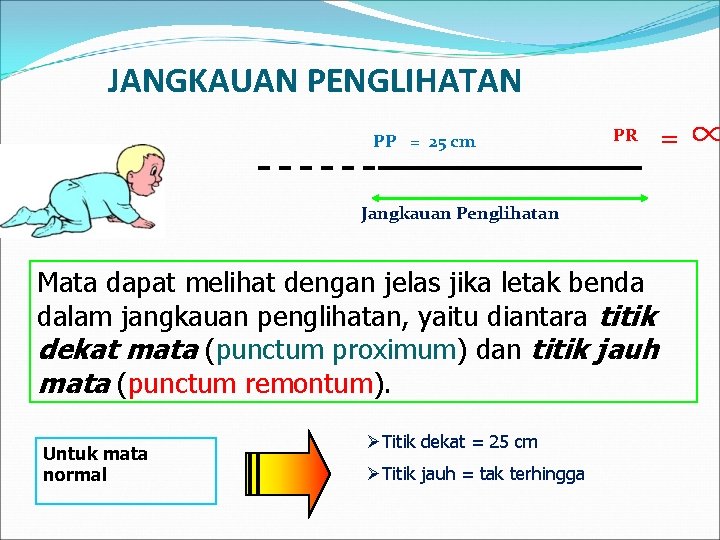 JANGKAUAN PENGLIHATAN PP = 25 cm PR Jangkauan Penglihatan Mata dapat melihat dengan jelas