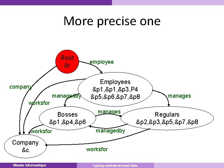 More precise one Root &r company managedby worksfor Bosses &p 1, &p 4, &p