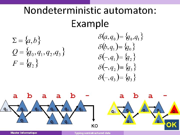 Nondeterministic automaton: Example a q 0 b q 0 a q 0 q 1