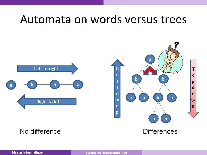 Automata on words versus trees a Left to right a b b Right to