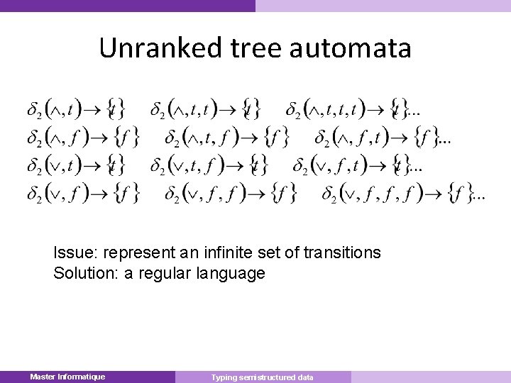 Unranked tree automata Issue: represent an infinite set of transitions Solution: a regular language