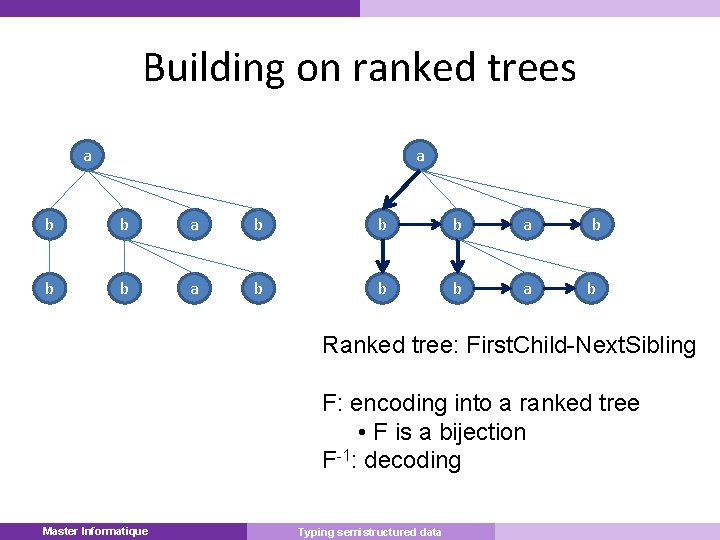 Building on ranked trees a a b b b a b b Ranked tree: