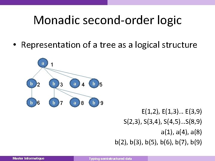 Monadic second-order logic • Representation of a tree as a logical structure a 1