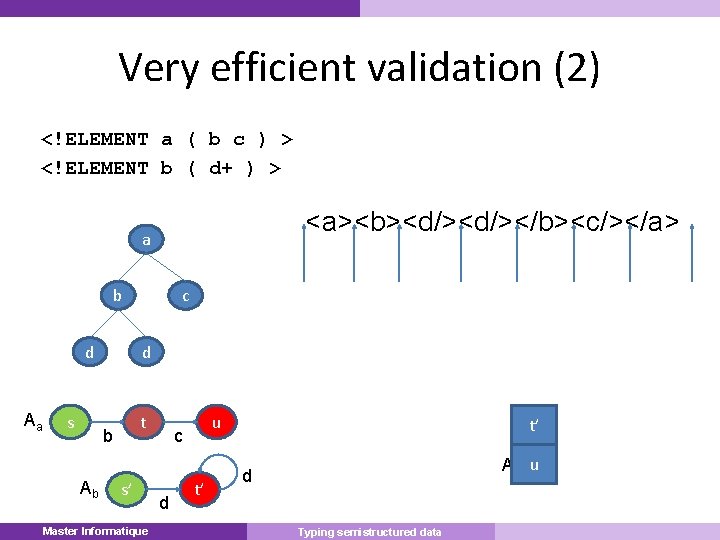 Very efficient validation (2) <!ELEMENT a ( b c ) > <!ELEMENT b (