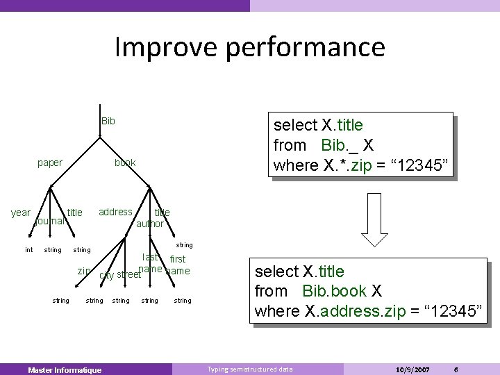 Improve performance Bib paper year int journal select X. title from Bib. _ X