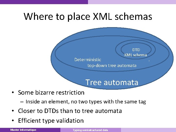 Where to place XML schemas DTD XML schema Deterministic top-down tree automata . Tree