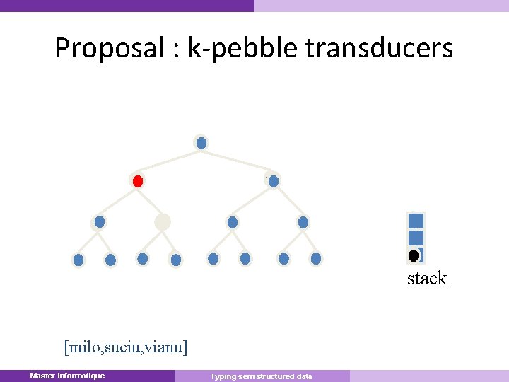 Proposal : k-pebble transducers stack [milo, suciu, vianu] Master Informatique Master Typing semistructured data