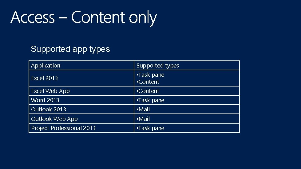 Supported app types Application Supported types Excel 2013 • Task pane • Content Excel