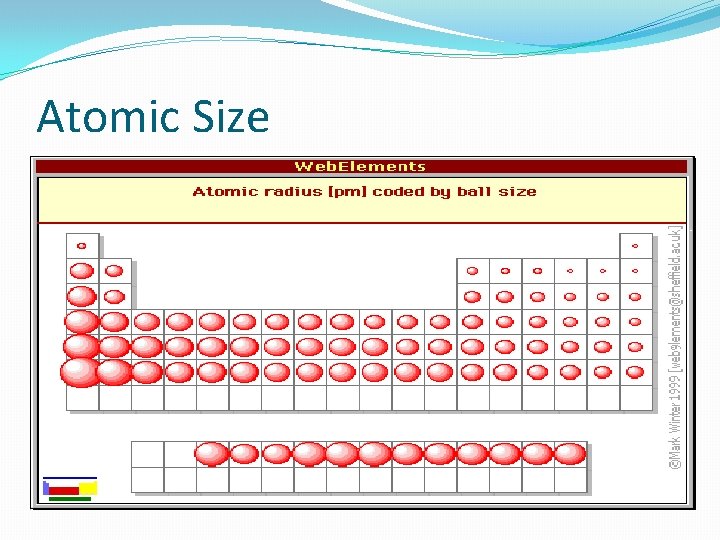 Atomic Size 
