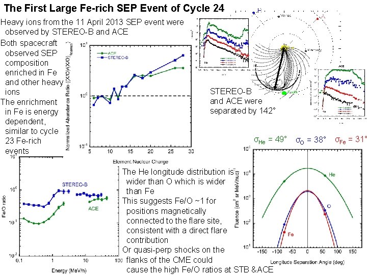 The First Large Fe-rich SEP Event of Cycle 24 Heavy ions from the 11