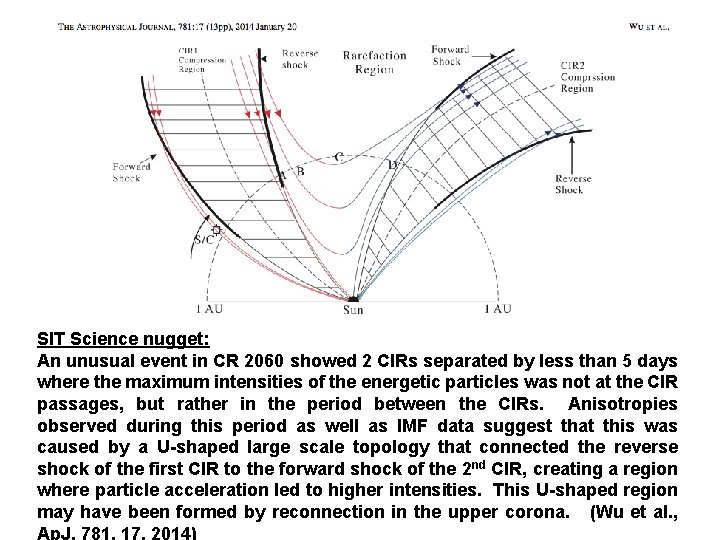 SIT Science nugget: An unusual event in CR 2060 showed 2 CIRs separated by