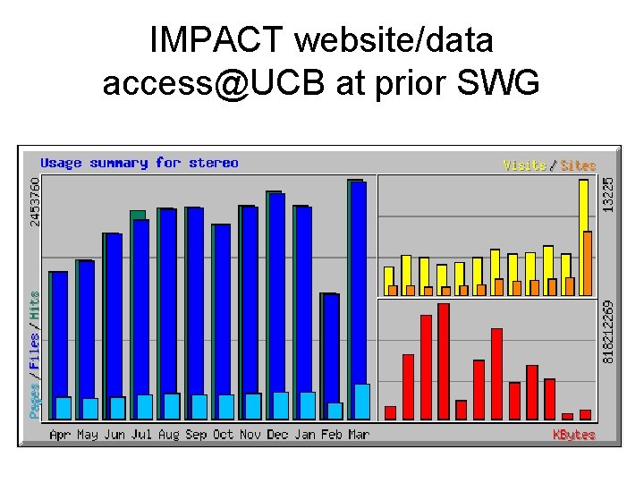 IMPACT website/data access@UCB at prior SWG 