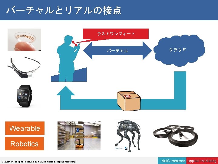 バーチャルとリアルの接点 ラストワンフィート バーチャル クラウド Wearable Robotics © 2009 -14, all rights reserved by Net.