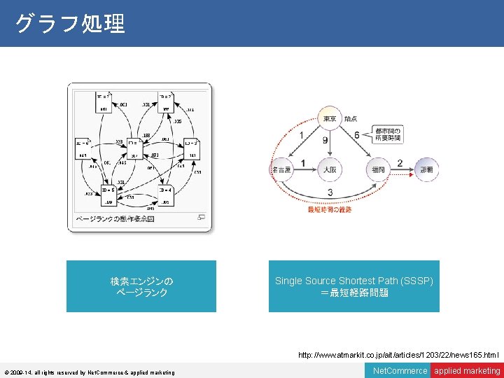 グラフ処理 検索エンジンの ページランク Single Source Shortest Path (SSSP) ＝最短経路問題 http: //www. atmarkit. co. jp/ait/articles/1203/22/news