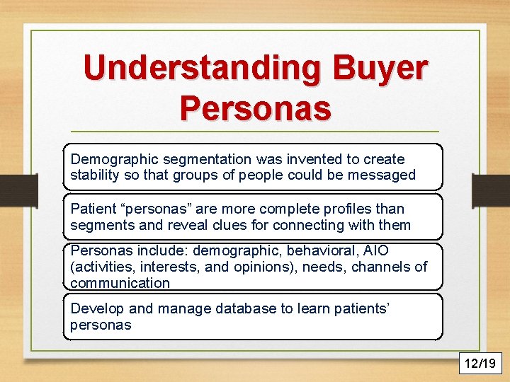 Understanding Buyer Personas Demographic segmentation was invented to create stability so that groups of