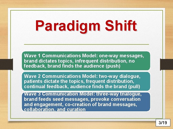 Paradigm Shift Wave 1 Communications Model: one-way messages, brand dictates topics, infrequent distribution, no