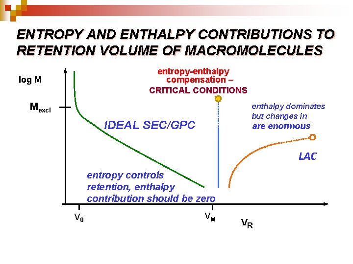 ENTROPY AND ENTHALPY CONTRIBUTIONS TO RETENTION VOLUME OF MACROMOLECULES entropy-enthalpy compensation – CRITICAL CONDITIONS