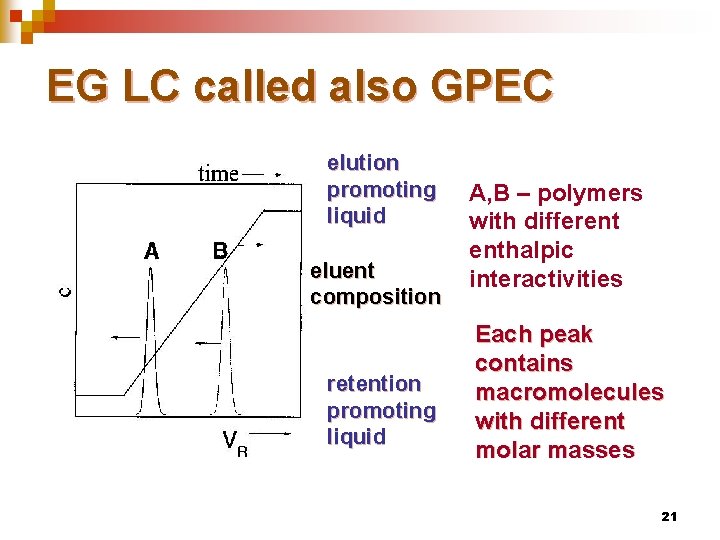 EG LC called also GPEC elution promoting liquid eluent composition retention promoting liquid A,