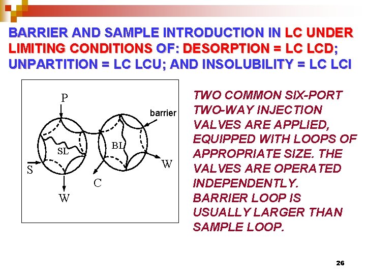 BARRIER AND SAMPLE INTRODUCTION IN LC UNDER LIMITING CONDITIONS OF: DESORPTION = LC LCD;