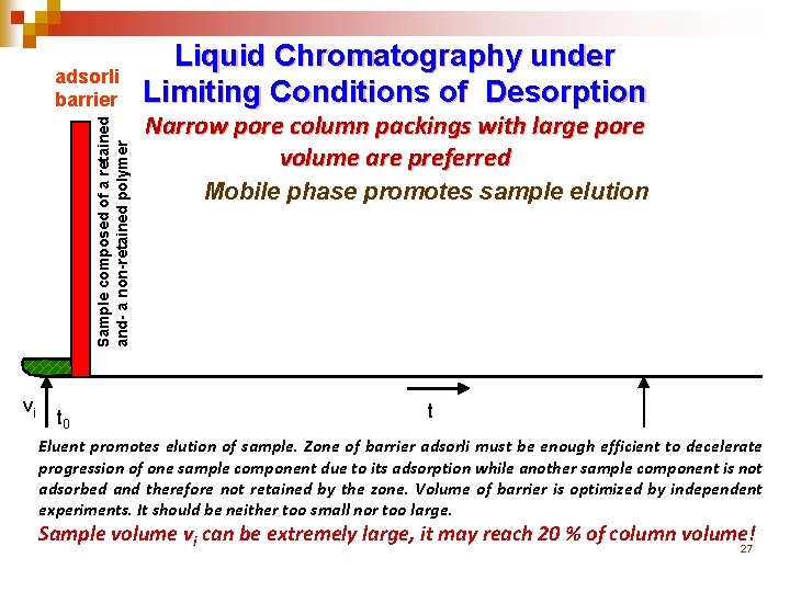 Sample composed of a retained and- a non-retained polymer adsorli barrier vi t 0