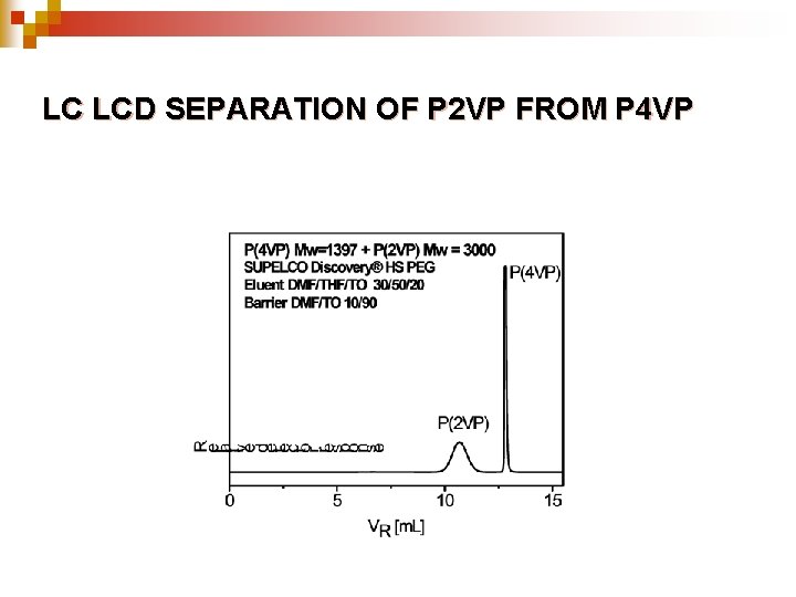 LC LCD SEPARATION OF P 2 VP FROM P 4 VP 