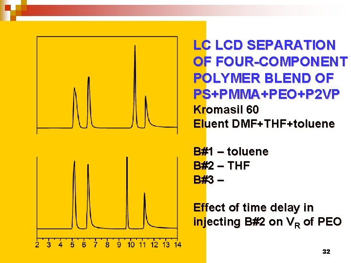 * LC LCD SEPARATION OF FOUR-COMPONENT POLYMER BLEND OF PS+PMMA+PEO+P 2 VP Kromasil 60