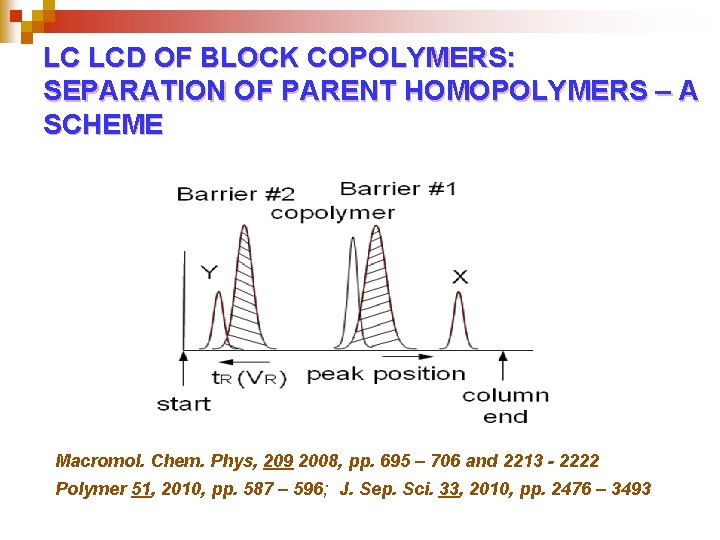 LC LCD OF BLOCK COPOLYMERS: SEPARATION OF PARENT HOMOPOLYMERS – A SCHEME Macromol. Chem.