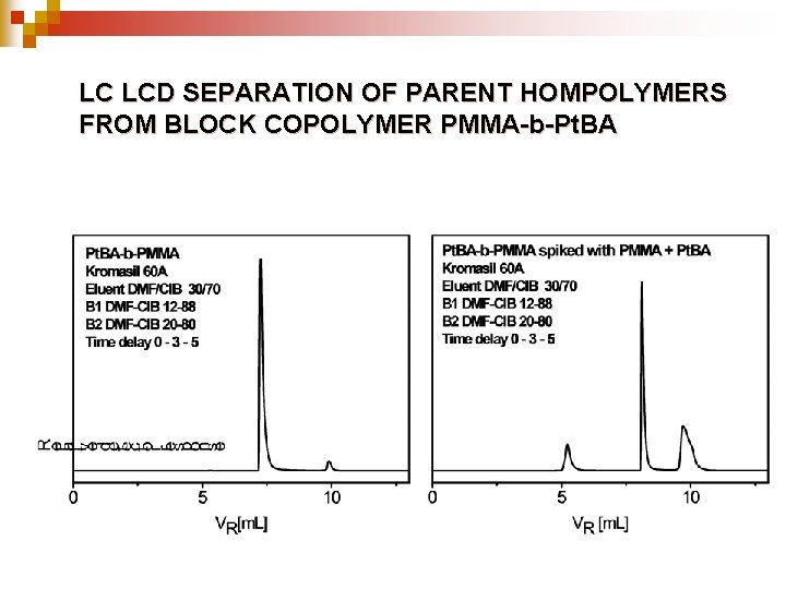 LC LCD SEPARATION OF PARENT HOMPOLYMERS FROM BLOCK COPOLYMER PMMA-b-Pt. BA 