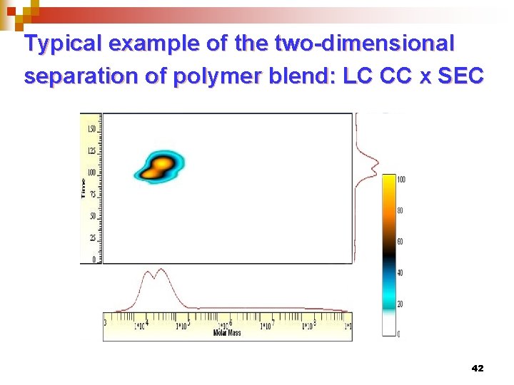 Typical example of the two-dimensional separation of polymer blend: LC CC x SEC 42