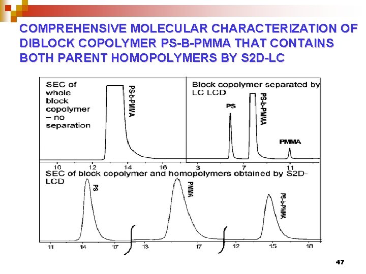 COMPREHENSIVE MOLECULAR CHARACTERIZATION OF DIBLOCK COPOLYMER PS-B-PMMA THAT CONTAINS BOTH PARENT HOMOPOLYMERS BY S