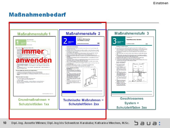 Einatmen Maßnahmenbedarf 10 Dipl. -Ing. Annette Wilmes; Dipl. -Ing Iris Schweitzer-Karababa; Katharina Wiechen, M.