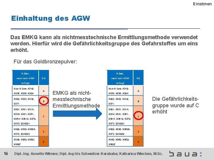 Einatmen Einhaltung des AGW Das EMKG kann als nichtmesstechnische Ermittlungsmethode verwendet werden. Hierfür wird