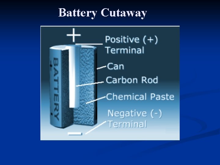 Battery Cutaway 