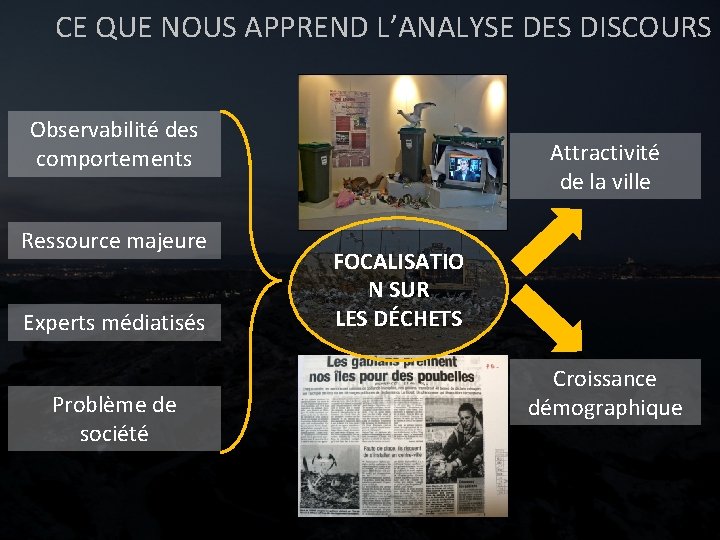 CE QUE NOUS APPREND L’ANALYSE DES DISCOURS Observabilité des comportements Ressource majeure Experts médiatisés