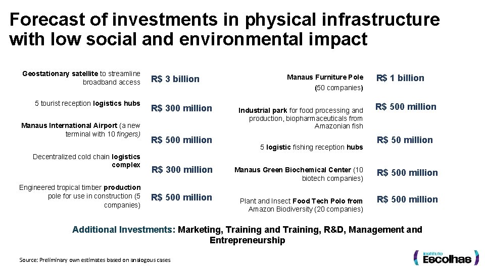 Forecast of investments in physical infrastructure with low social and environmental impact Geostationary satellite