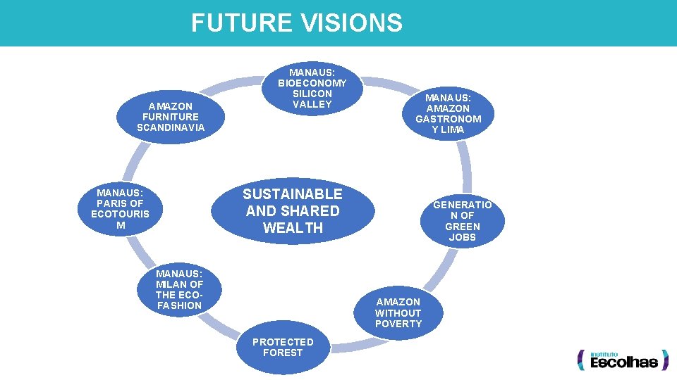 FUTURE VISIONS AMAZON FURNITURE SCANDINAVIA MANAUS: BIOECONOMY SILICON VALLEY MANAUS: AMAZON GASTRONOM Y LIMA