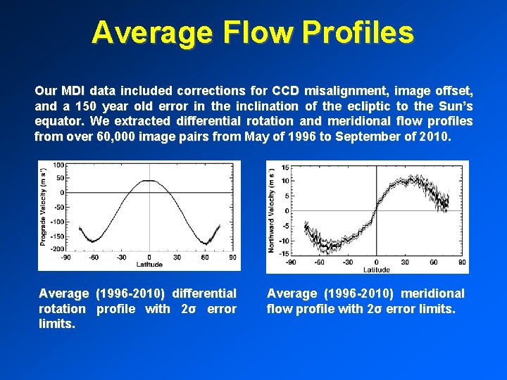 Average Flow Profiles Our MDI data included corrections for CCD misalignment, image offset, and