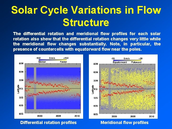 Solar Cycle Variations in Flow Structure The differential rotation and meridional flow profiles for