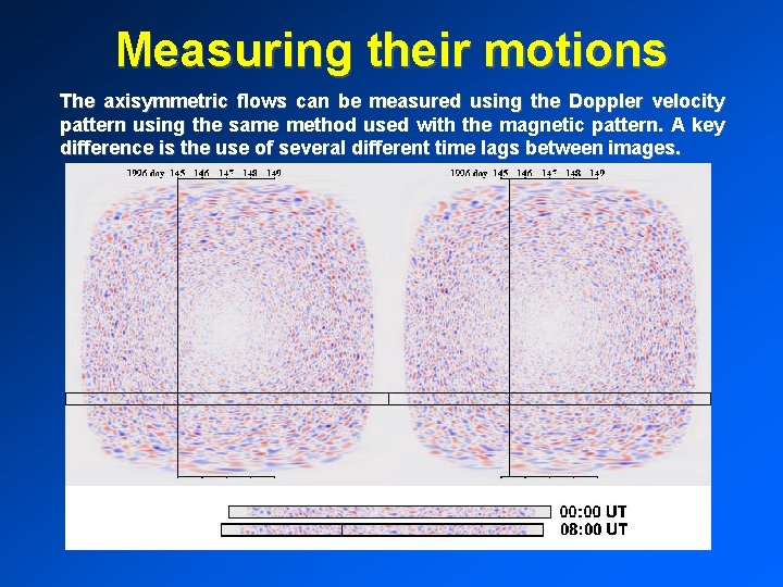 Measuring their motions The axisymmetric flows can be measured using the Doppler velocity pattern