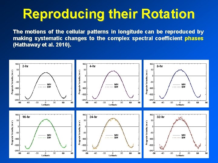Reproducing their Rotation The motions of the cellular patterns in longitude can be reproduced
