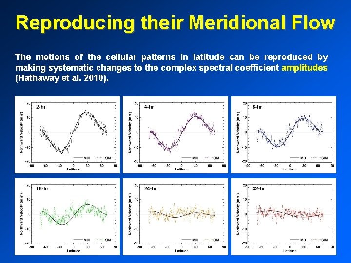 Reproducing their Meridional Flow The motions of the cellular patterns in latitude can be