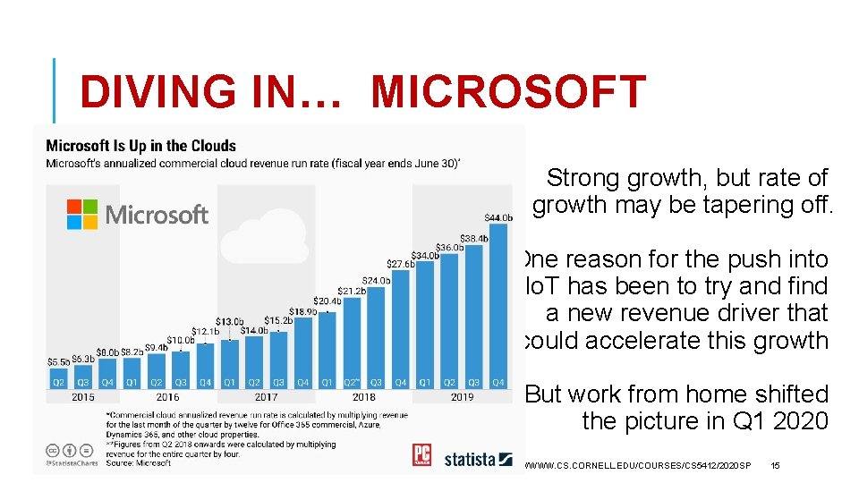 DIVING IN… MICROSOFT Strong growth, but rate of growth may be tapering off. One